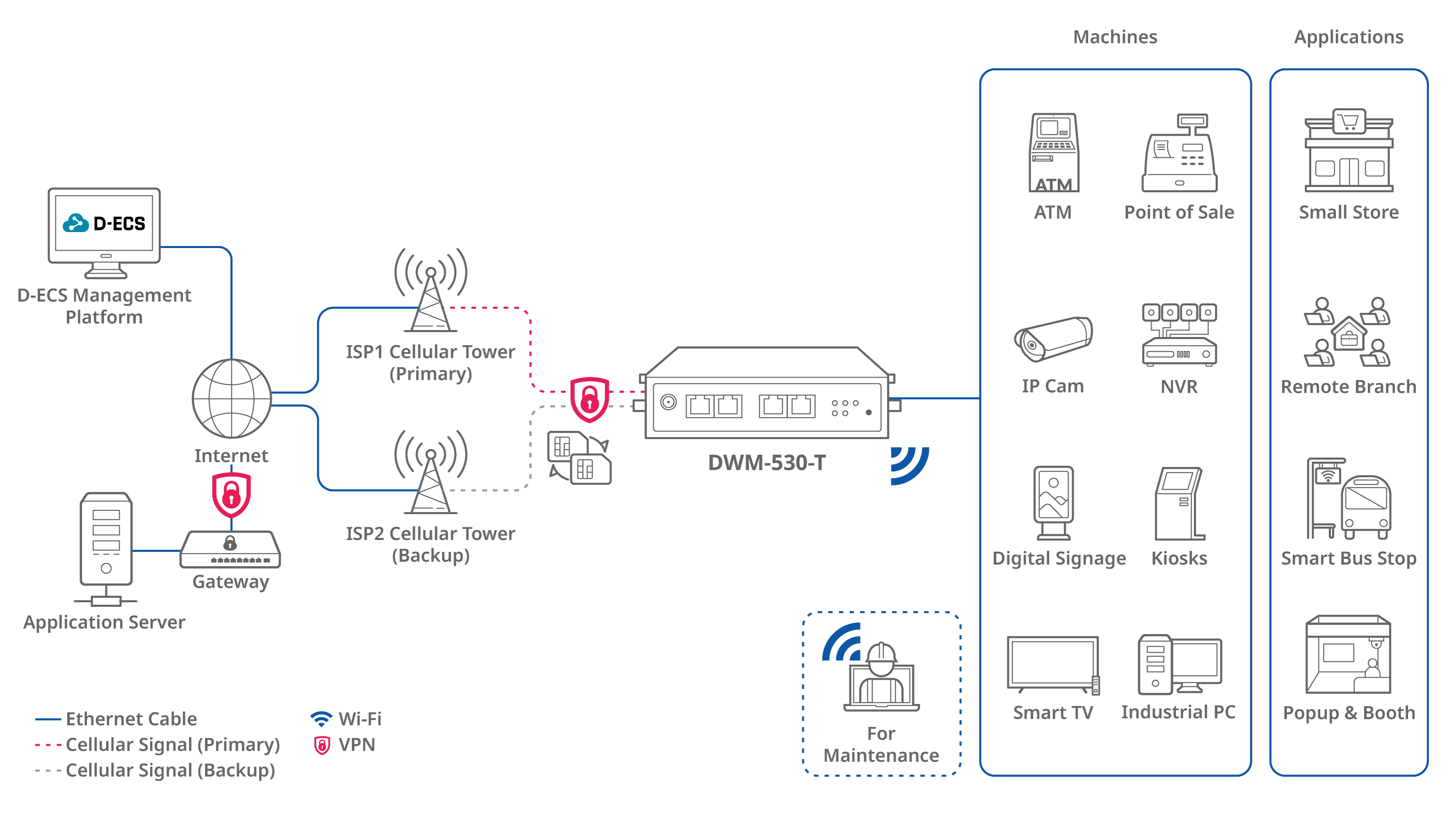 img_dwm_530t_connection