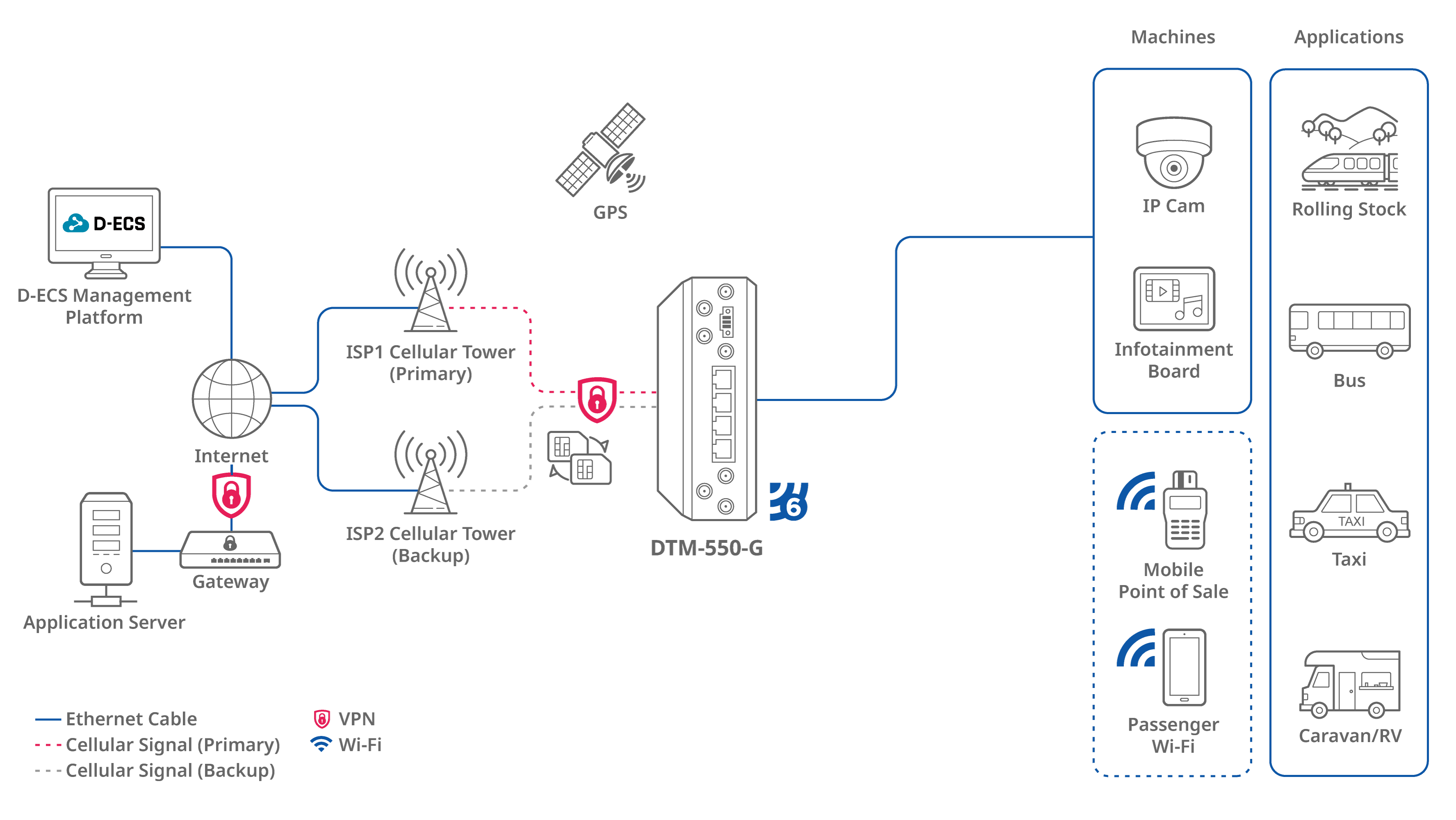 img_dtm_550g_connection