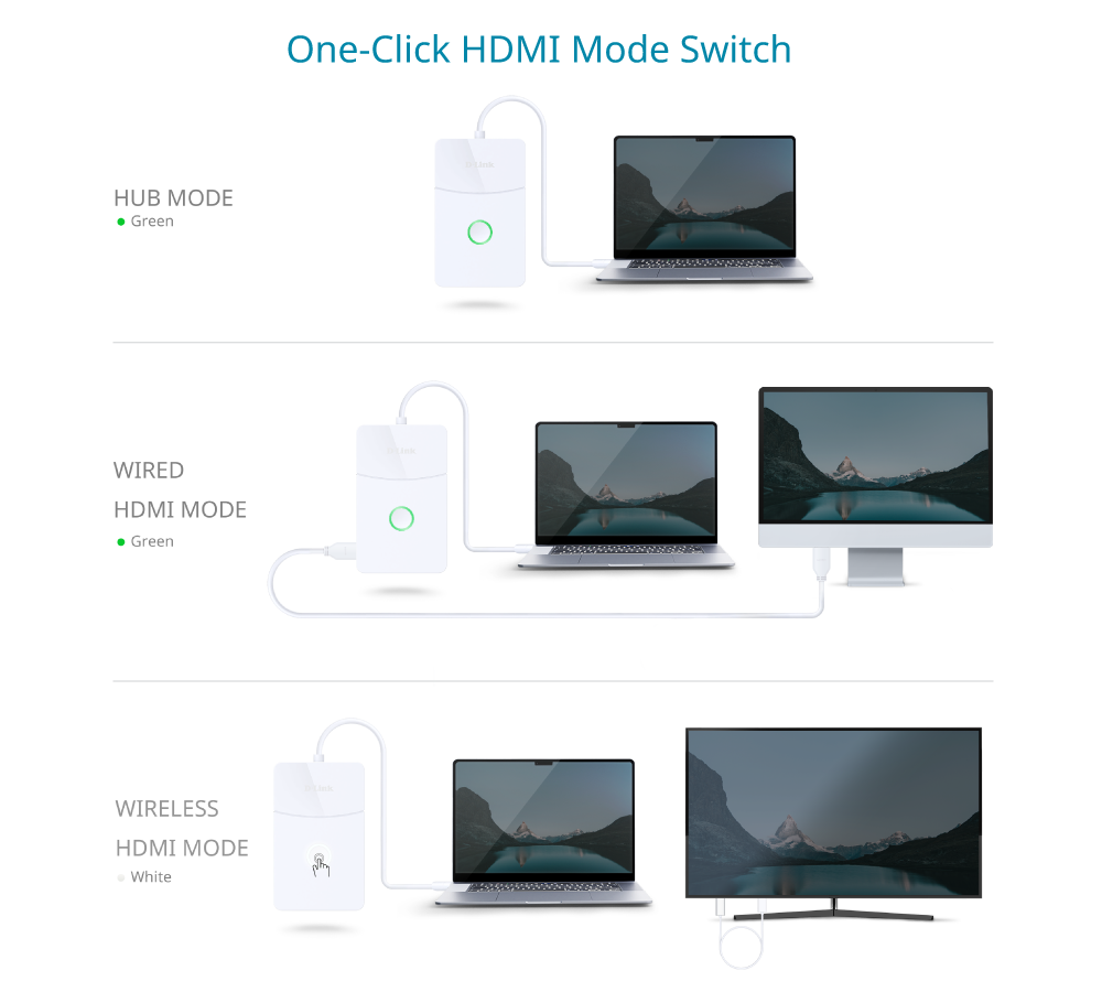 Commutation HDMI en un clic