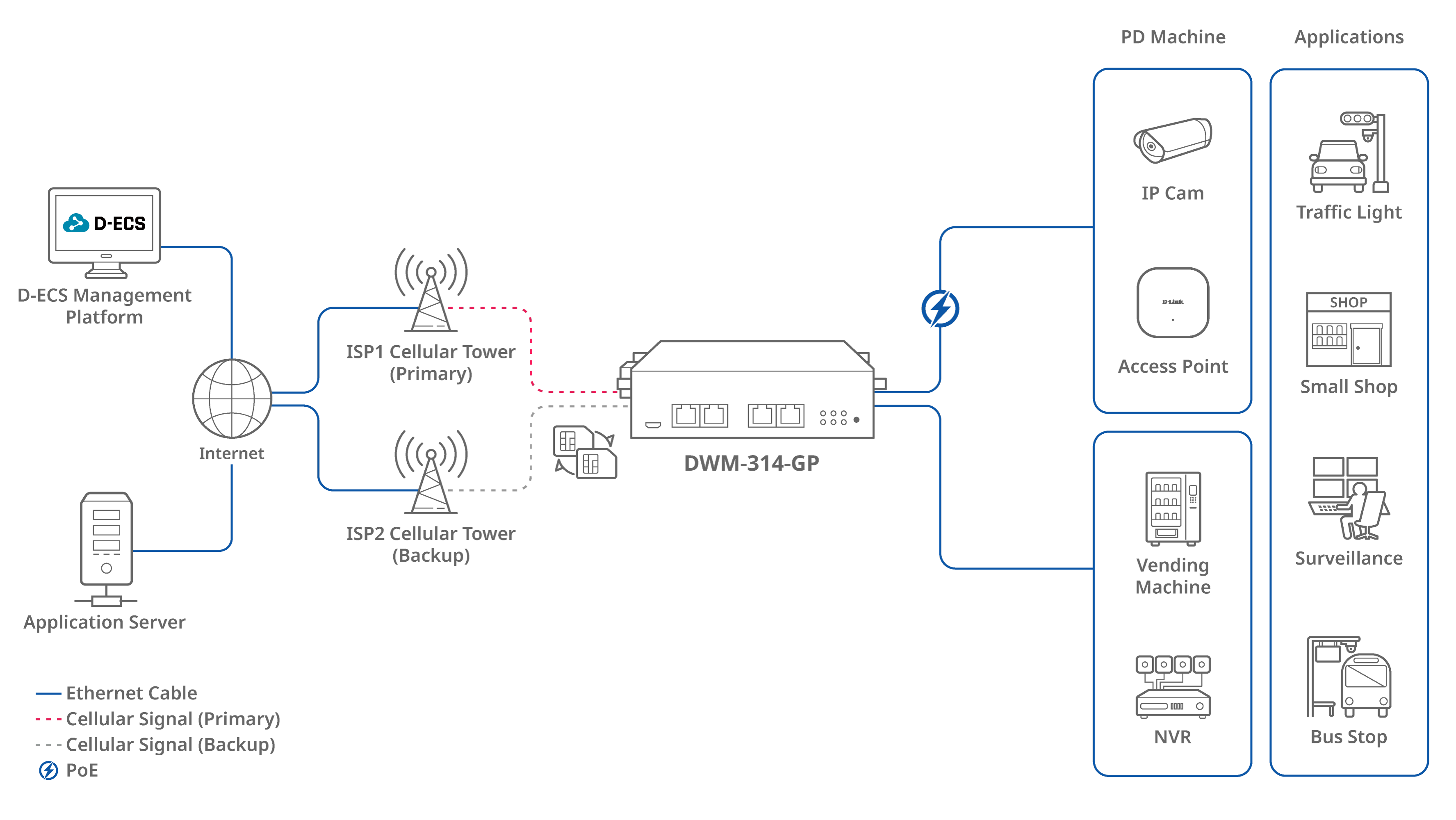 img_dwm_314gp_connection