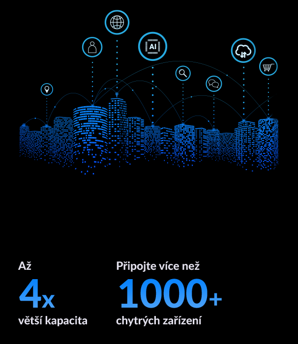 WiFi6Business_07_Diagram_CZ WiFi6Business_07_Diagram_CZ