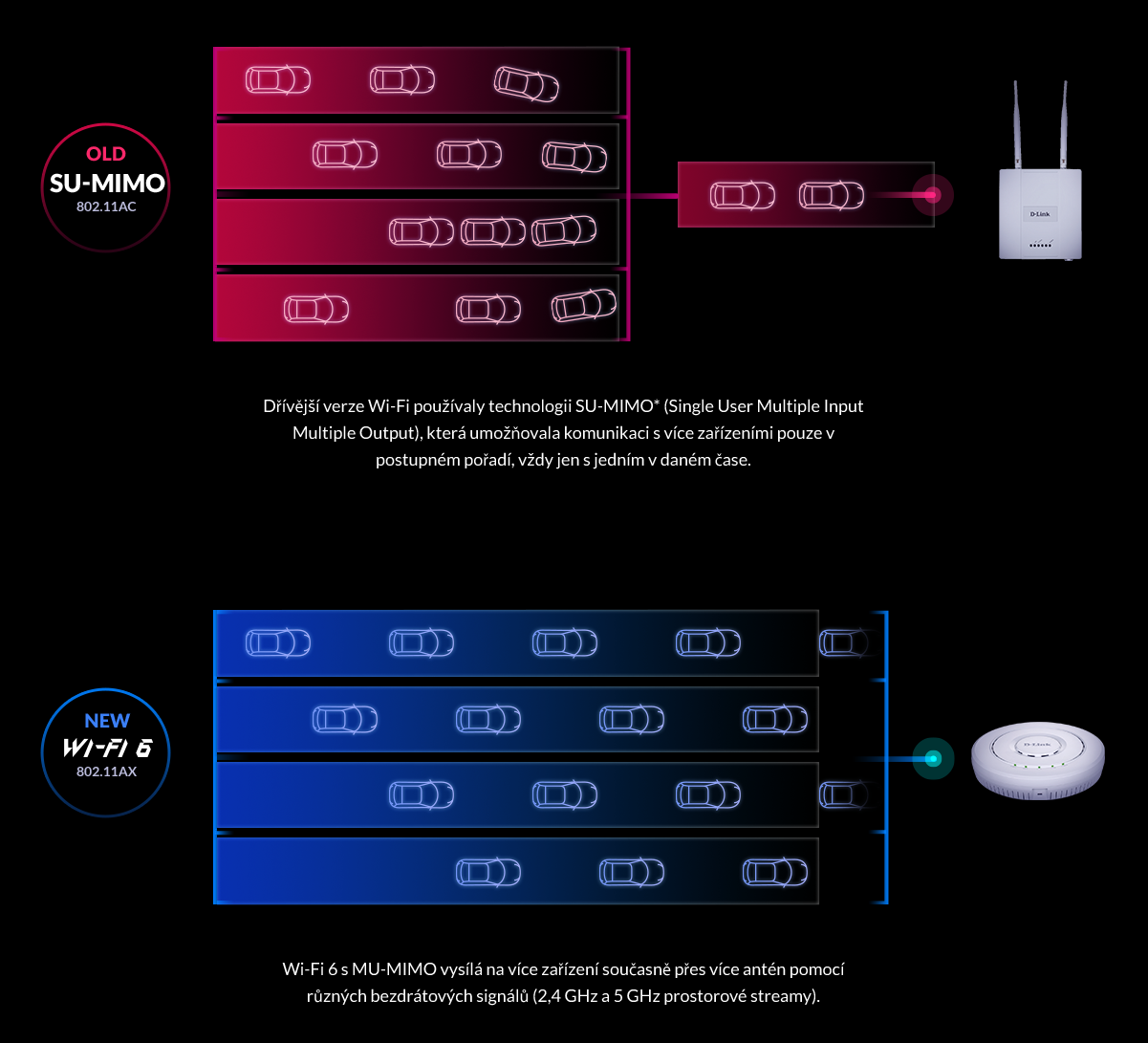 WiFi6Business_08_Diagram_CZ WiFi6Business_08_Diagram_CZ