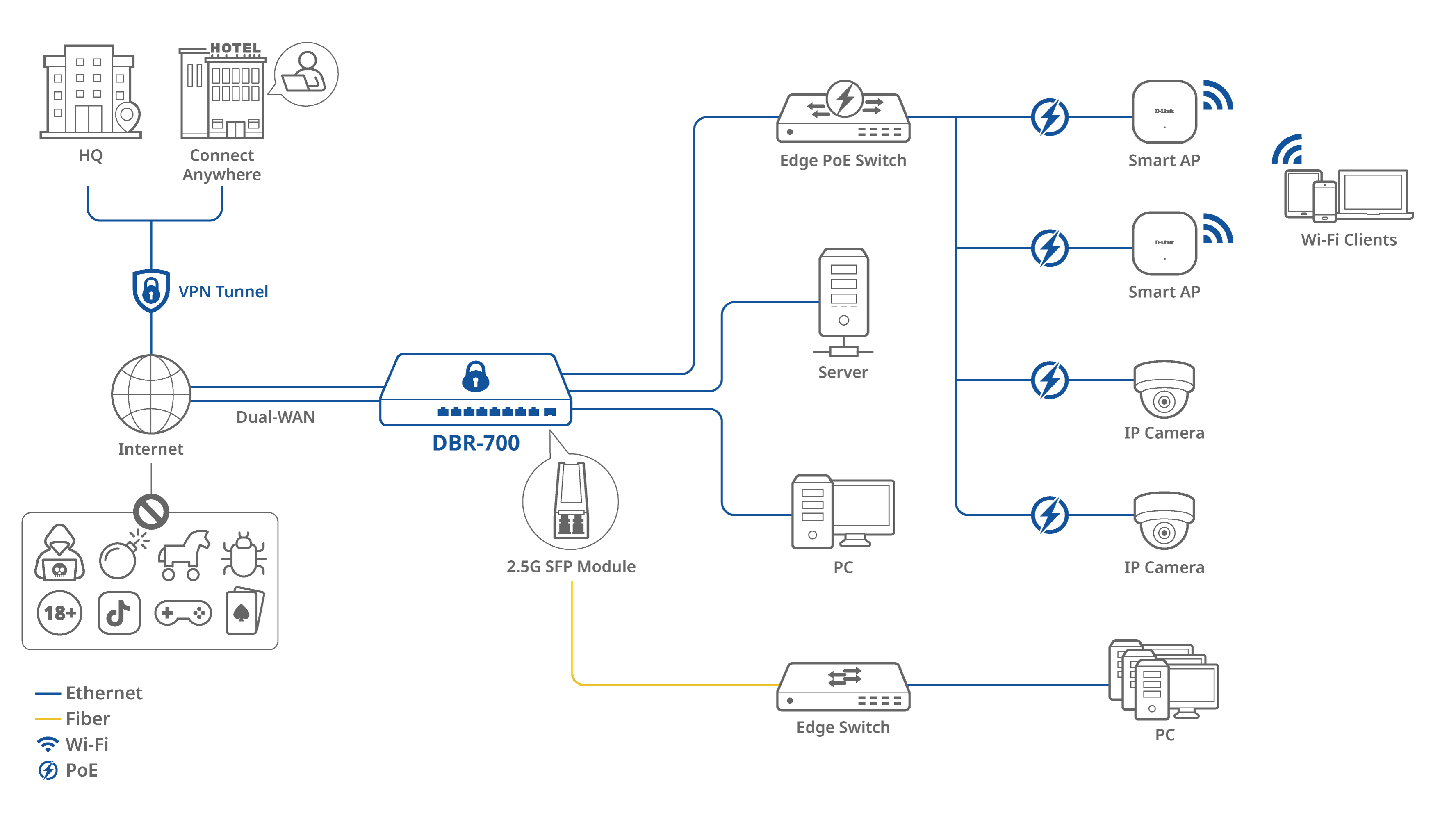DBR-700-Anslutningsschema 4