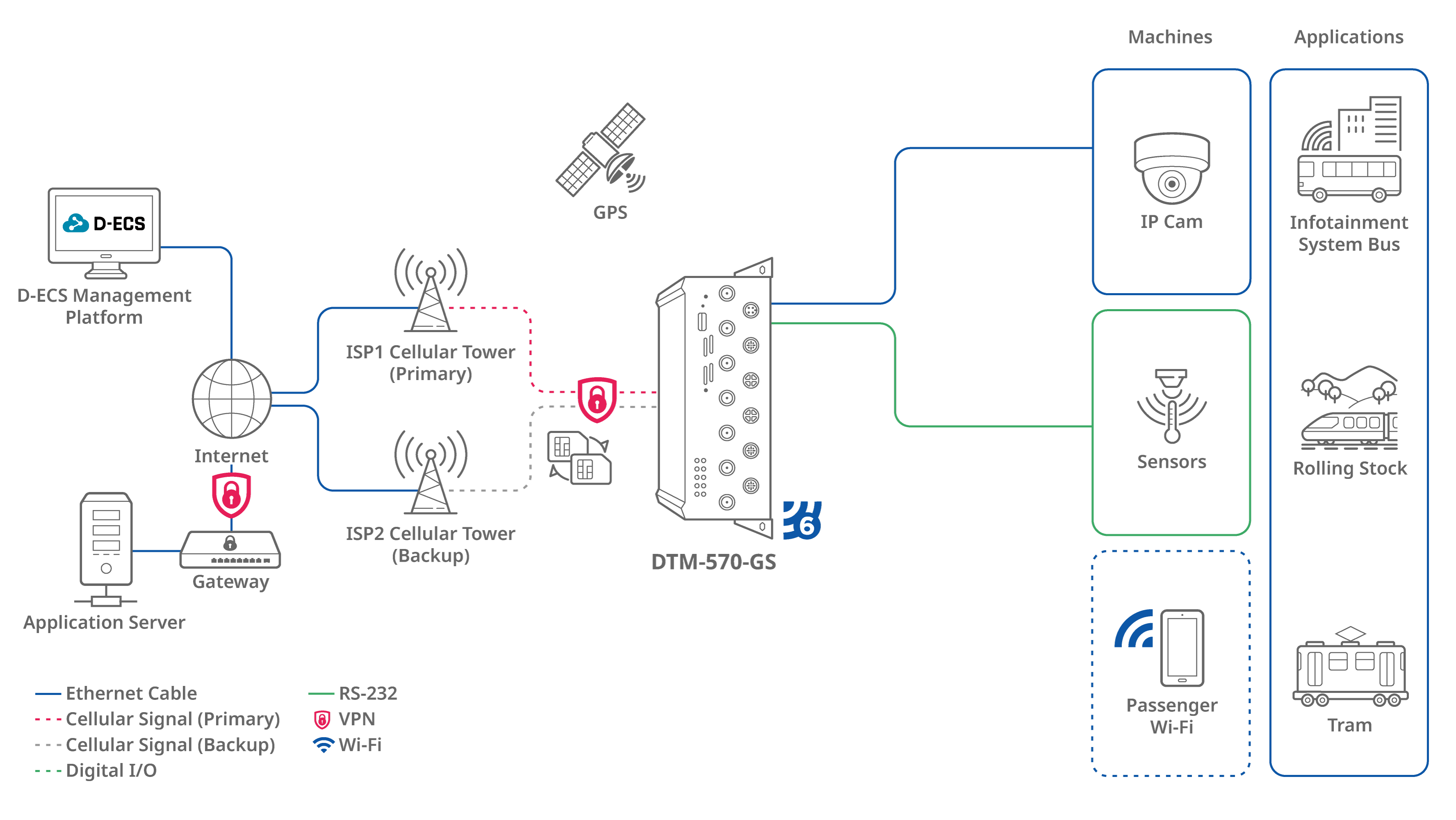 img_dtm_570gs_anslutning