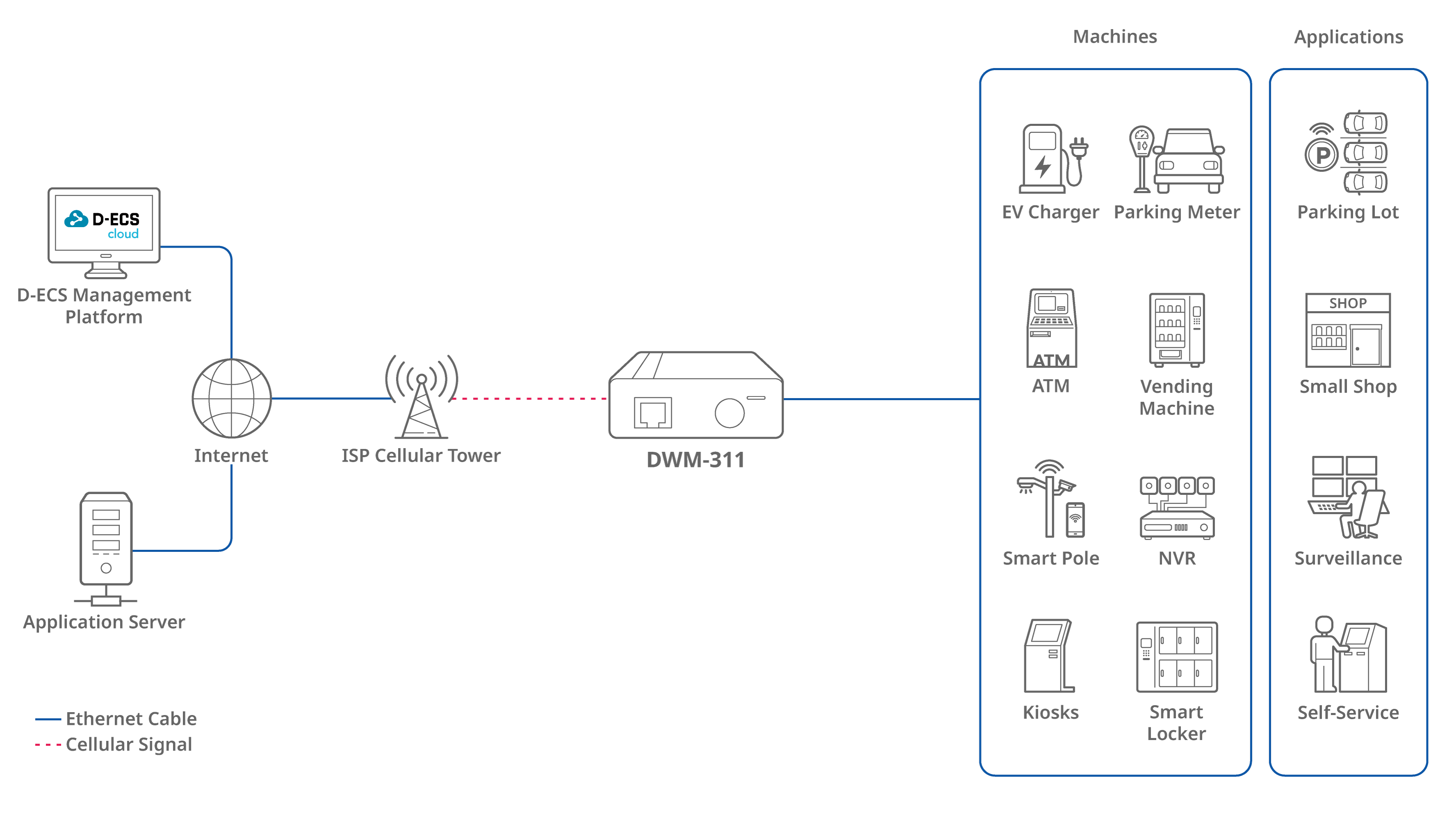 img_dwm_311_anslutning0108