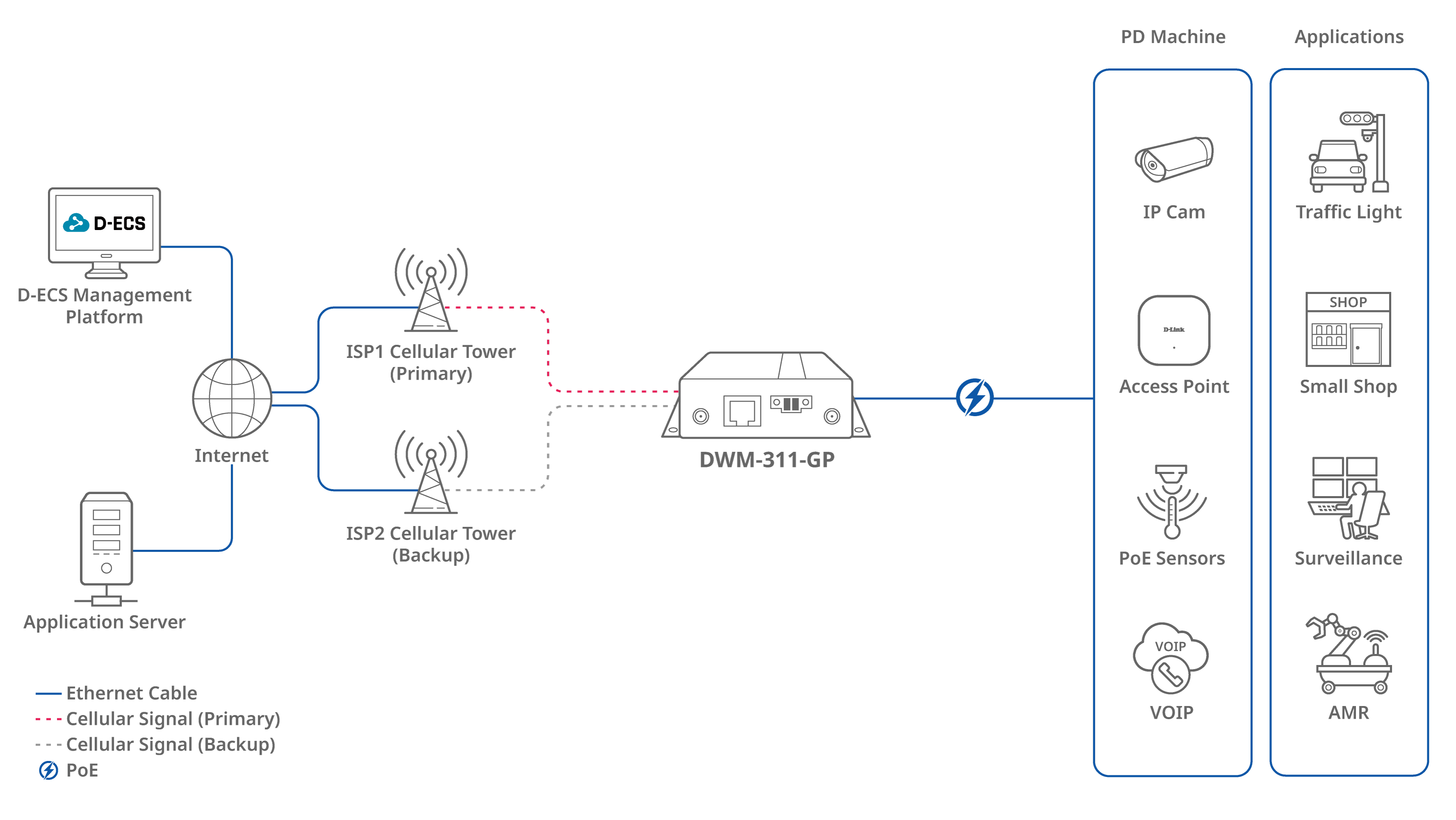 img_dwm_311gp_anslutning0121