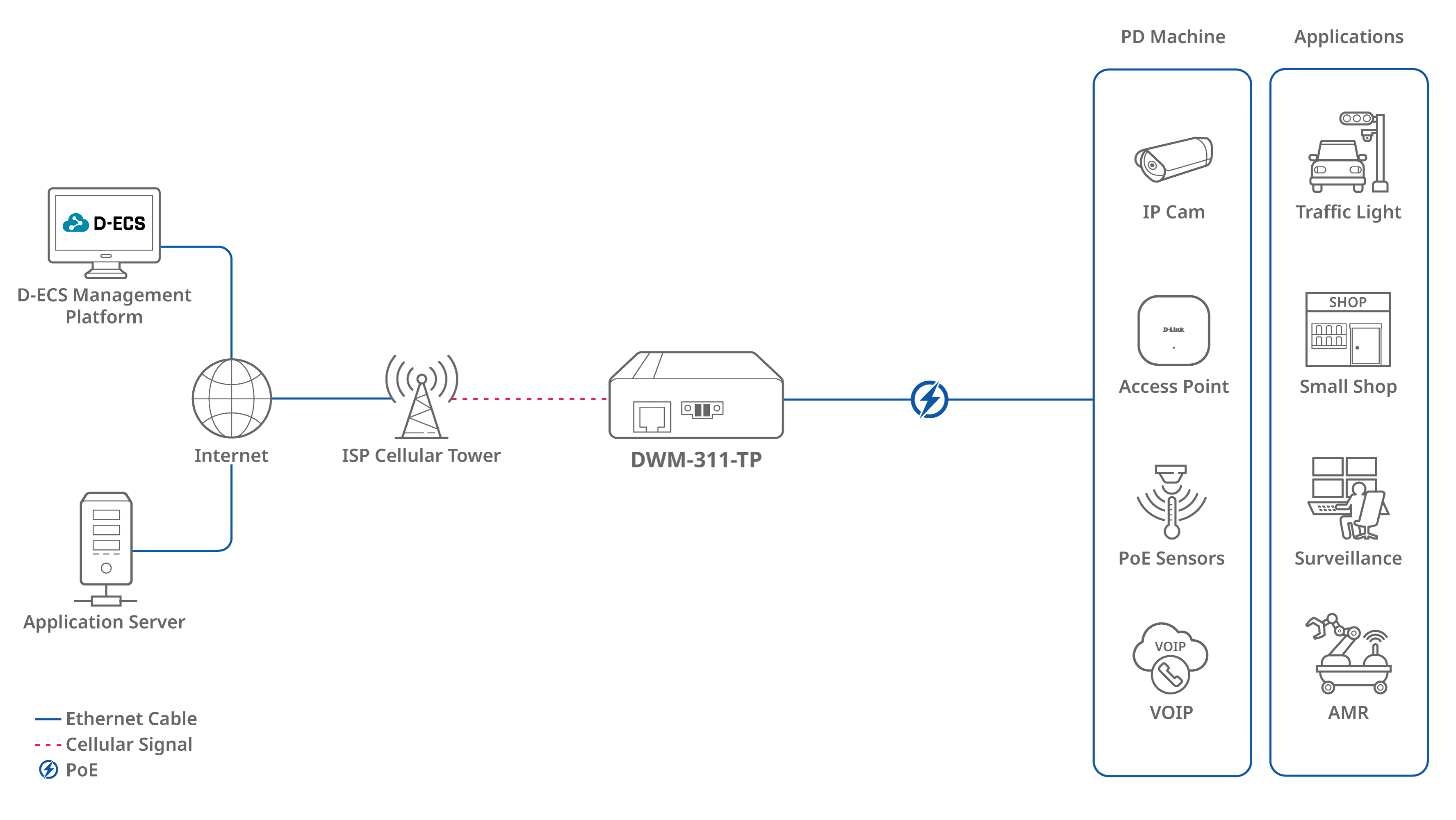 img_dwm_311tp_anslutning