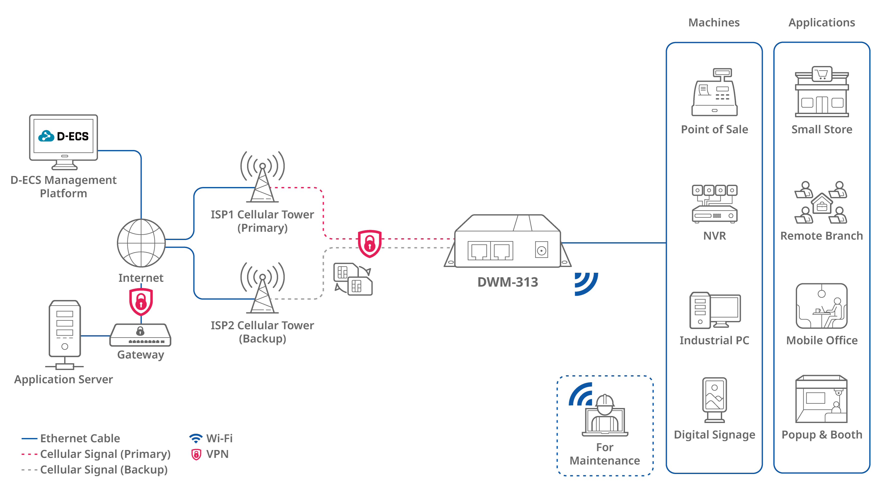 img_dwm_313_anslutning