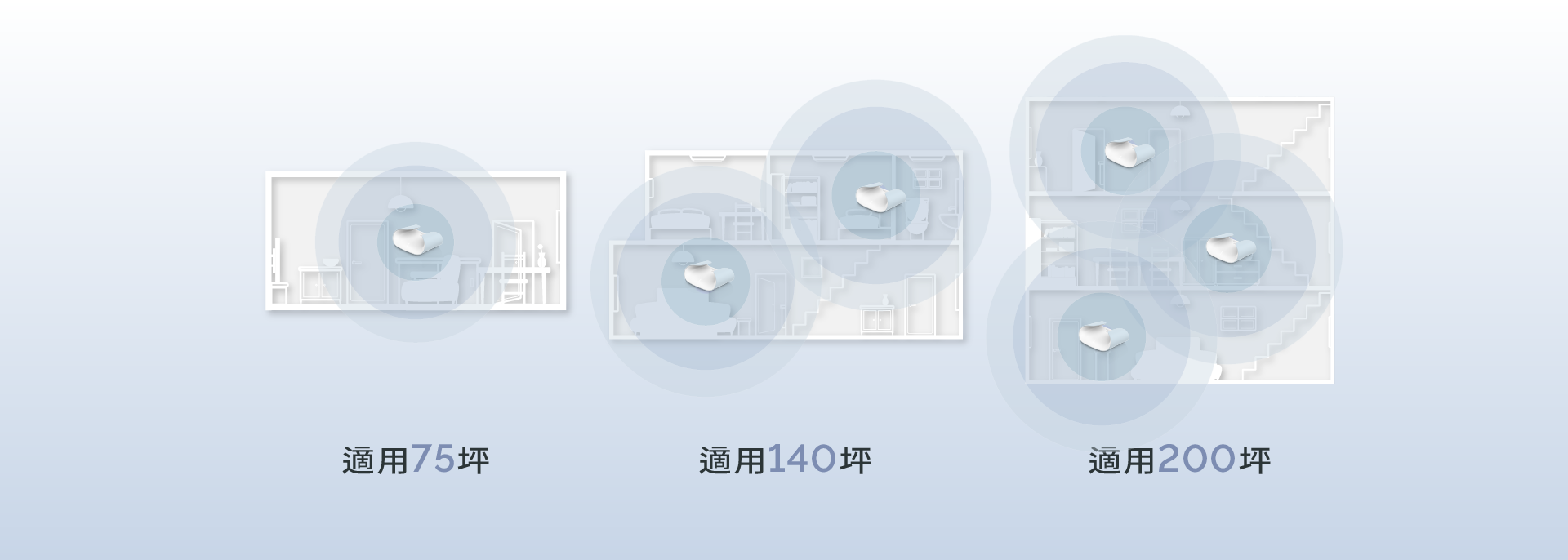 M30彈性擴充 完美覆蓋